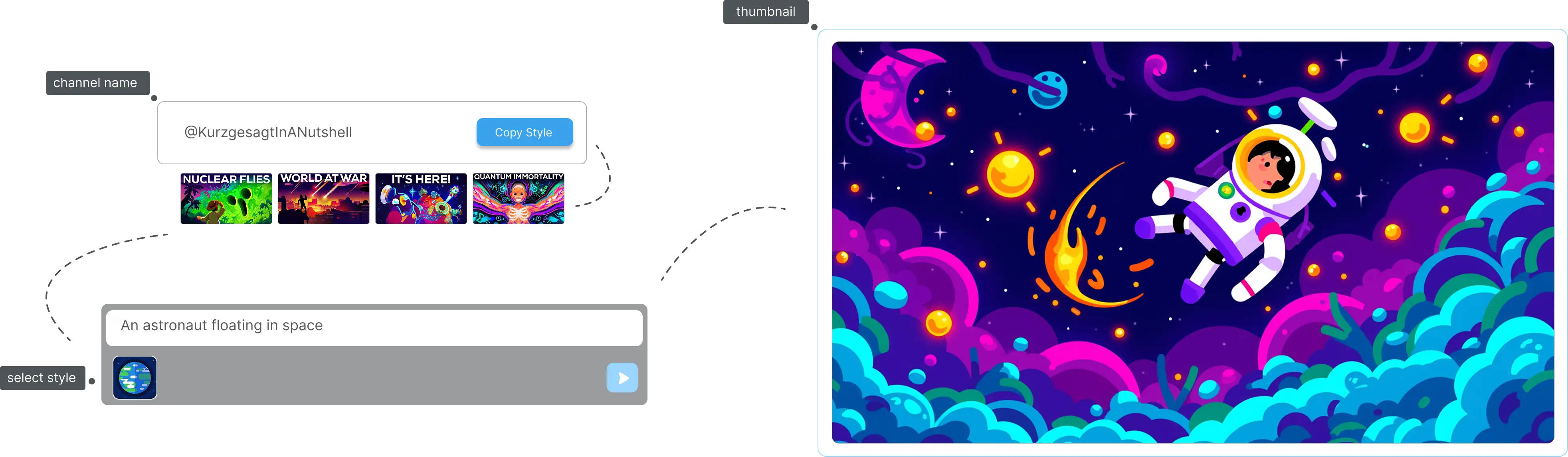 Style transfer feature showing thumbnail style copying